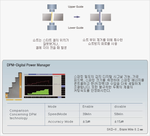 코너 콘트롤 머시닝 파라미터